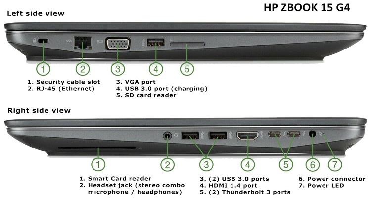 لپ تاپ استوک ارزان اچ پی HP ZBOOK 15 G4