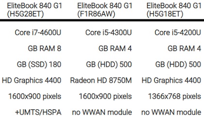 مشخصات لپ تاپ اچ پی hp elitebook 840 g1 - خرید از بانه