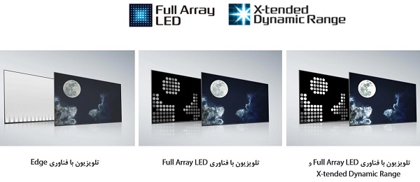 محصولات خانگی بانه کالا خرید تلویزیون ال ای دی sony 55x9000h