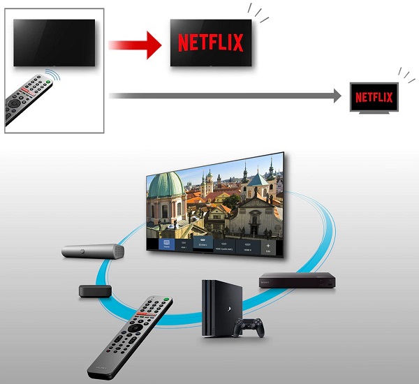 تلویزیون هوشمند 55 اینچ 55x9000h سونی با قابلیت جستجوی صوتی